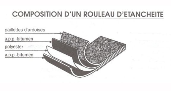 Composition en coupe transversale d'un rouleau de toiture