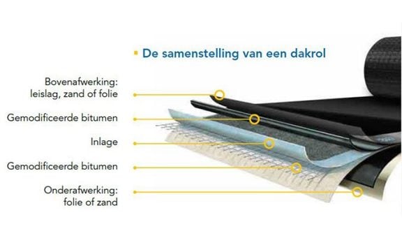 Doorsnede van een EPDM dakrol