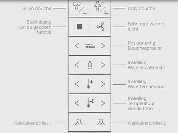 Toilette japonaise Cesari Simplicité d'utilisation