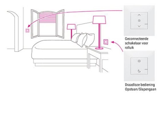 Legrand Valena Next bediening rolluiken