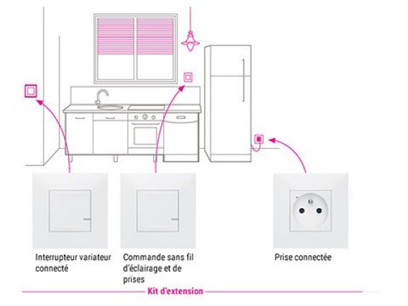 Legrand Valena Next kit d'extension
