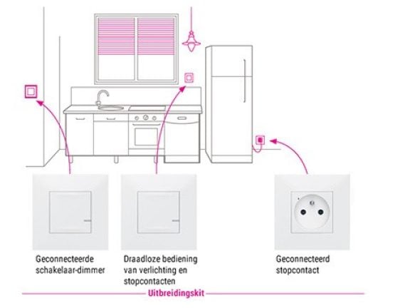 Legrand Valena Next uitbreidingsset
