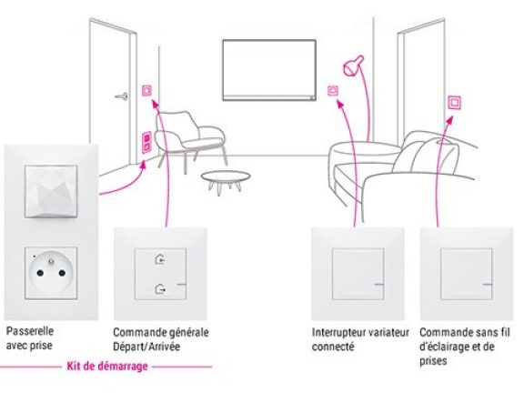 Legrand Valena Next connecter la maison