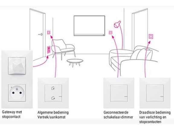 Legrand Valena Next woning connecteren