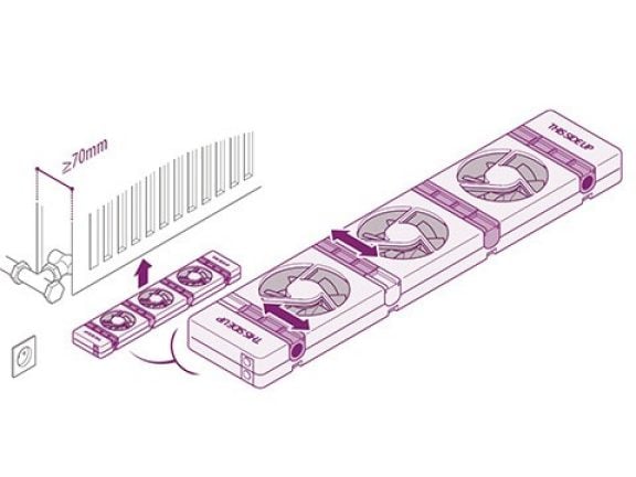 SpeedComfort radiatorventilator magneetschuifjes vastklikken op standaard radiator